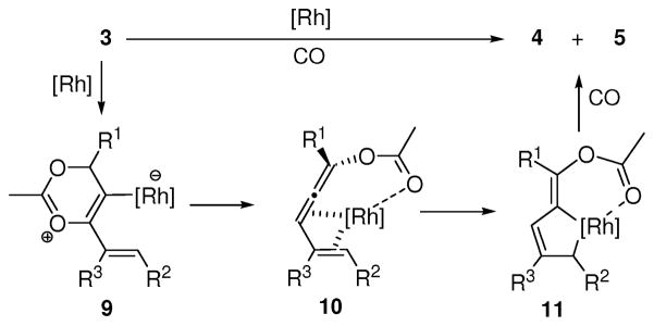 Scheme 4