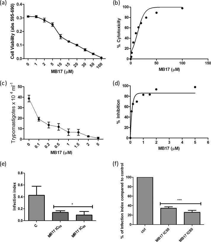 FIG 10