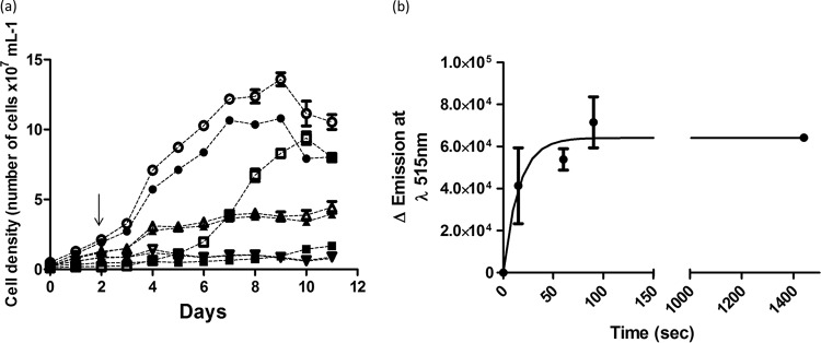 FIG 9