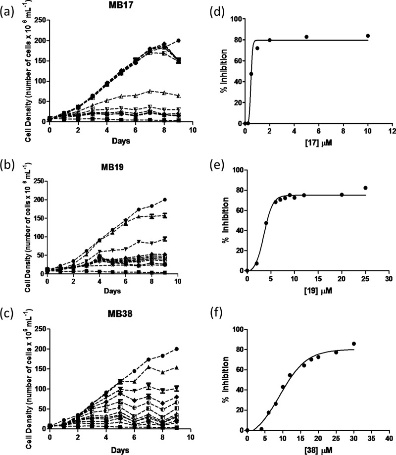 FIG 2