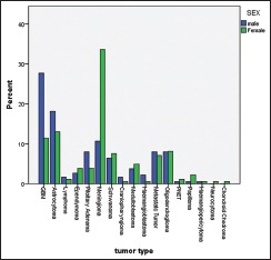 Chart 4