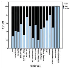 Chart 3