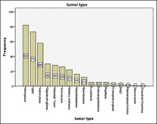 Chart 1