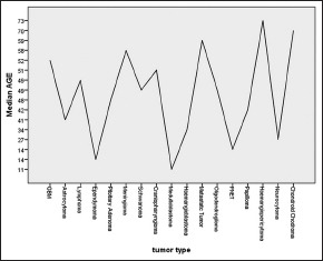 Chart 2