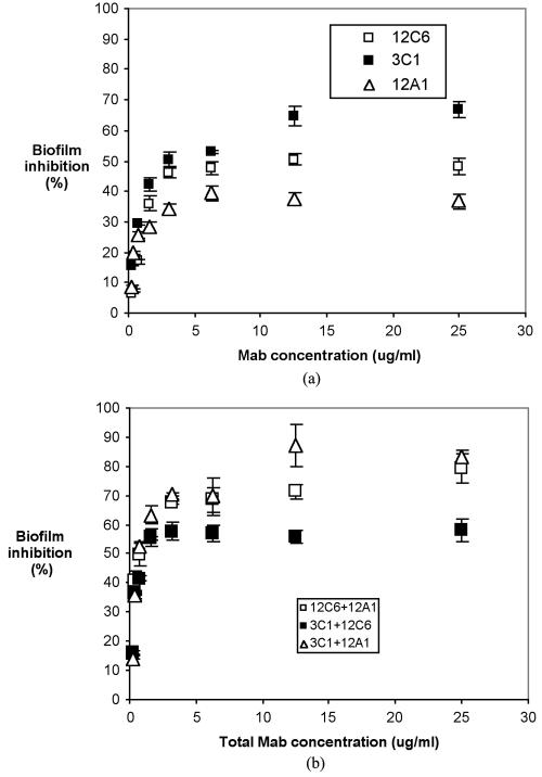 FIG. 8.