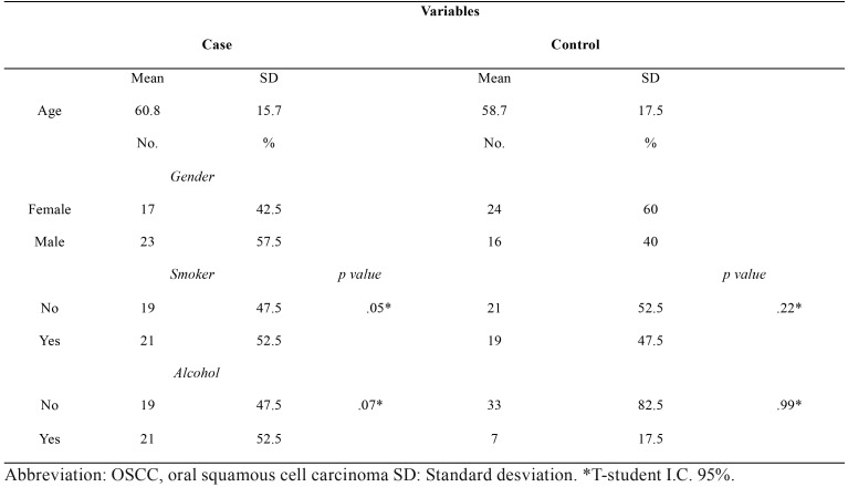 graphic file with name medoral-24-e444-t001.jpg