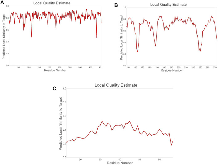 FIGURE 4