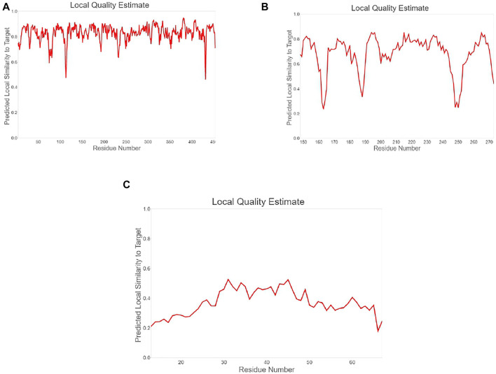 FIGURE 3