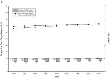 FIGURE 2—