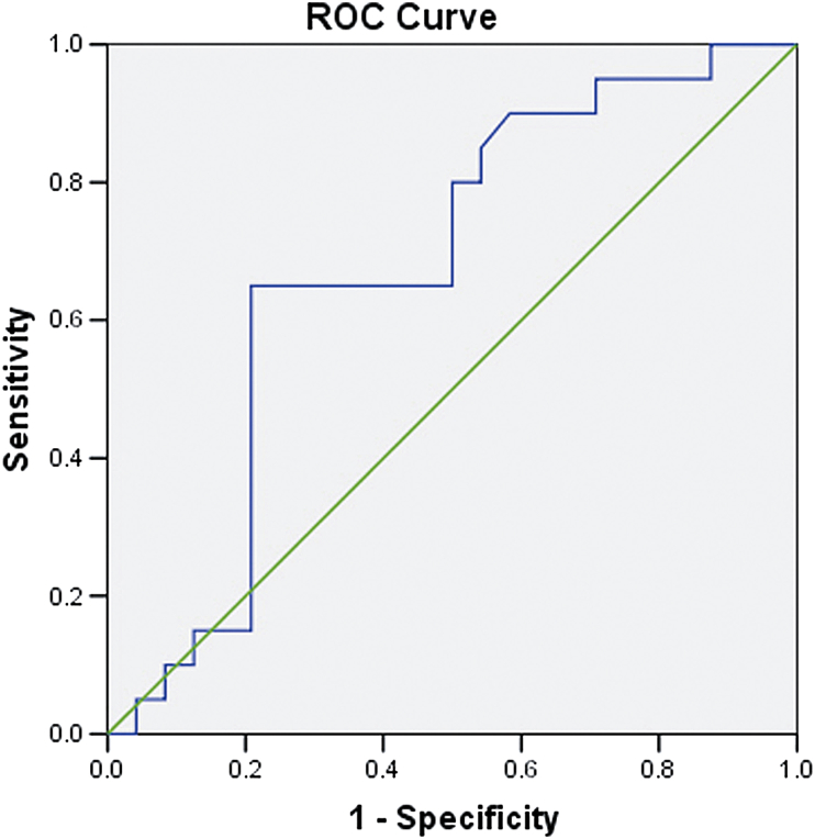 Fig. 4