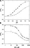 Figure 10.