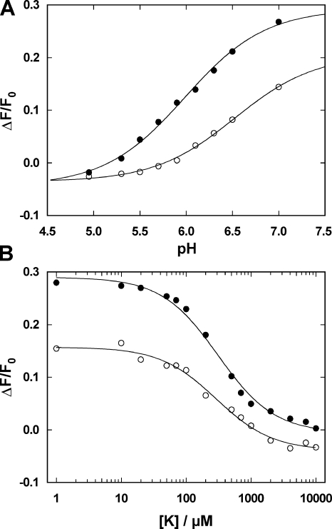 Figure 10.