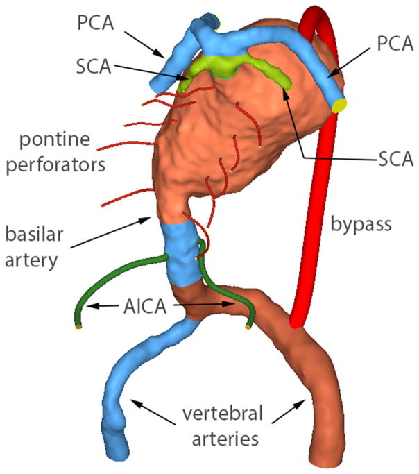 FIGURE 2