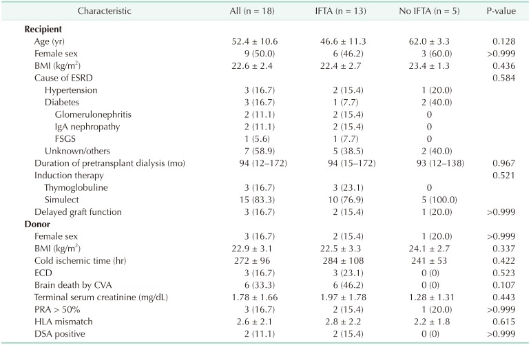 graphic file with name astr-97-27-i001.jpg