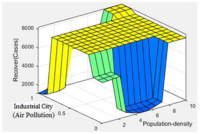 Fig. 17