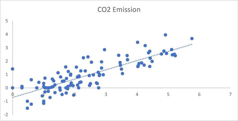 Fig. 15