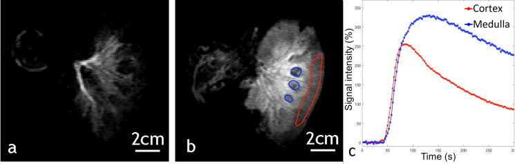 Figure 10.