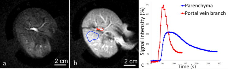 Figure 9.