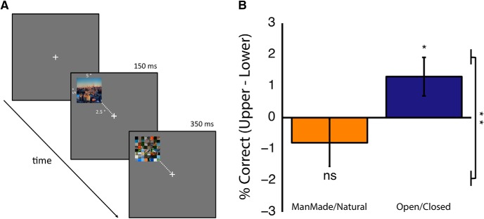 Figure 10.