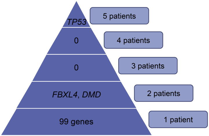 Supplementary Fig. S3