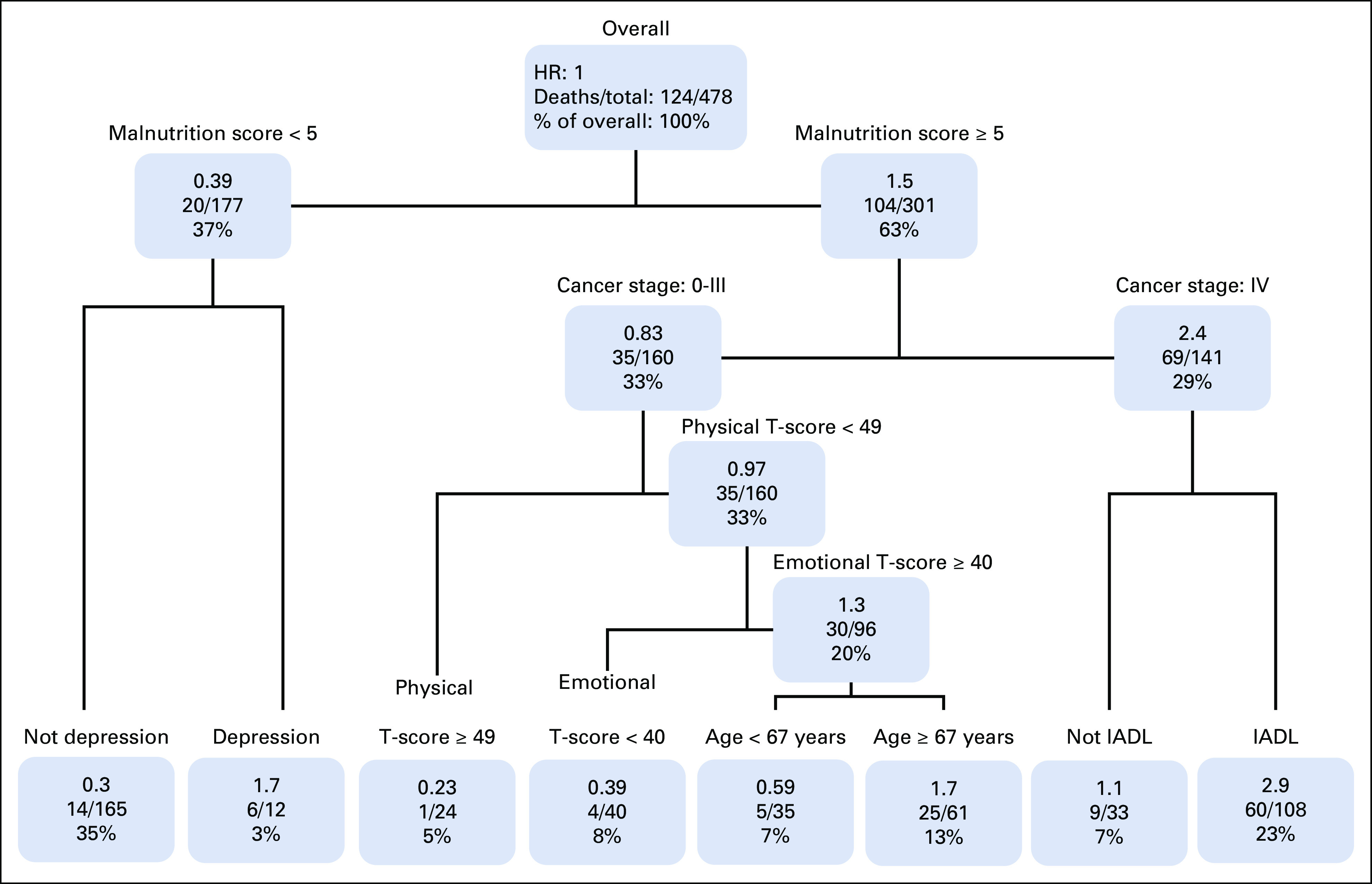 FIG 1.