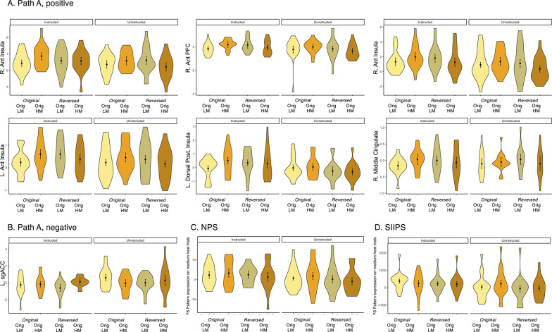 Figure 5—figure supplement 2.