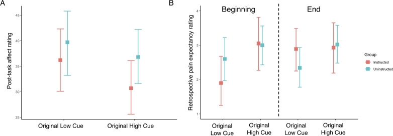 Figure 4—figure supplement 2.