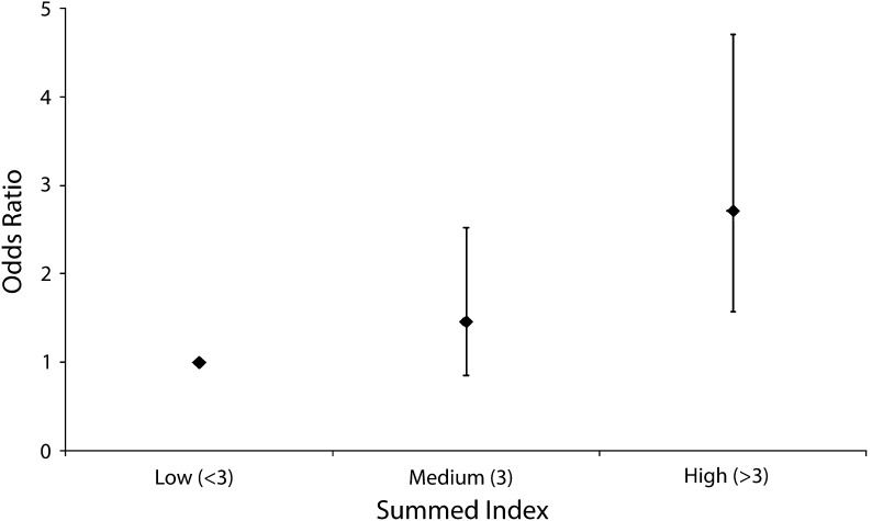 FIGURE 1—