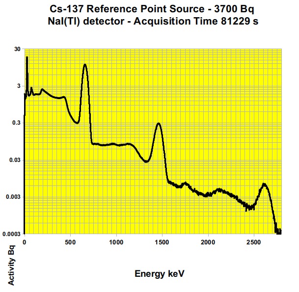 Cs137_NaI(Tl)_SpectrumSensor Surface_04