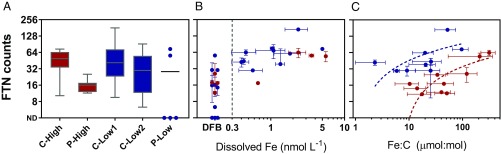 Fig. 5.