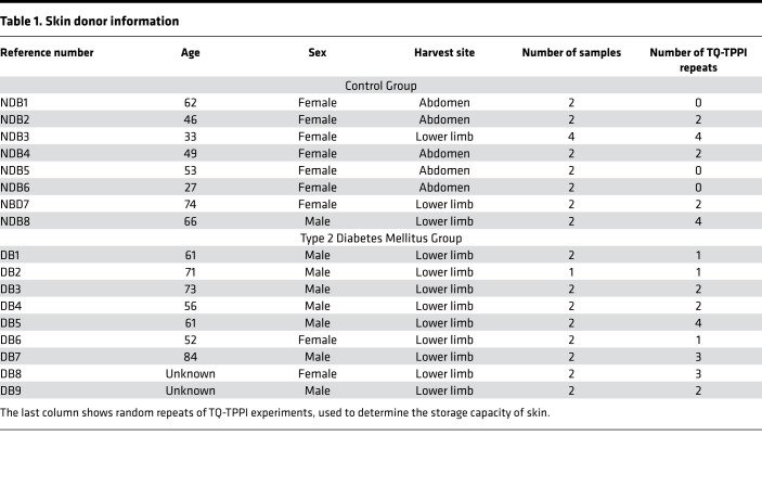 graphic file with name jciinsight-6-145470-g166.jpg