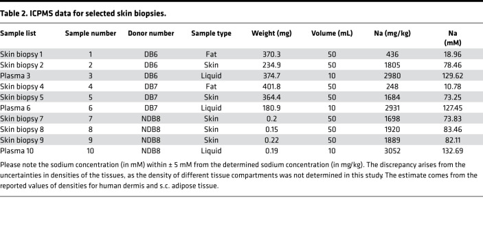 graphic file with name jciinsight-6-145470-g167.jpg