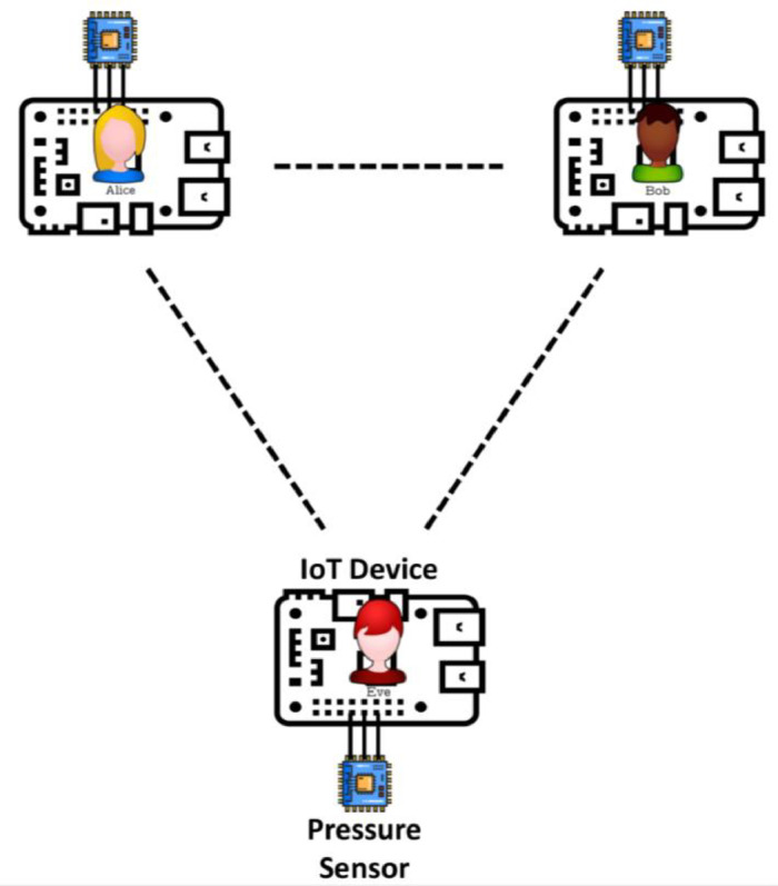 Fig 2