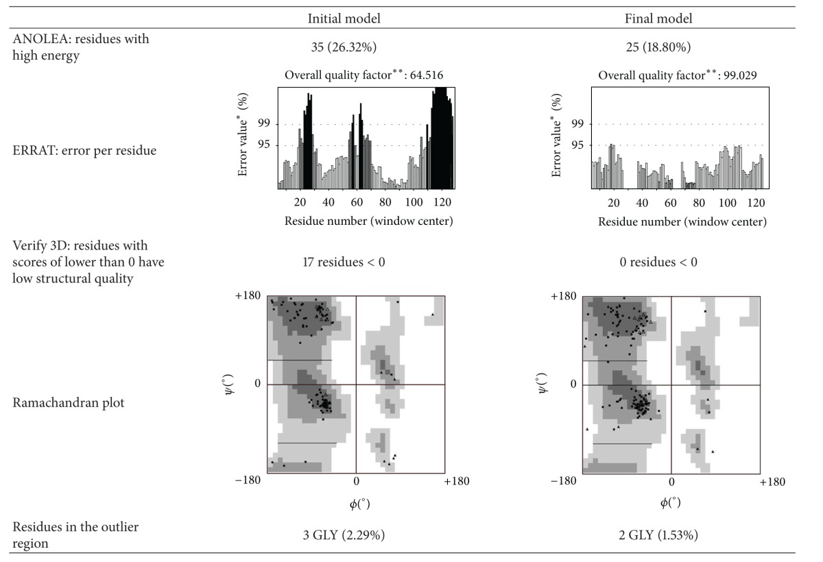 graphic file with name BMRI2014-654170.tab.002.jpg