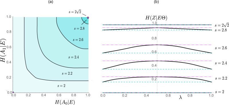 Fig. 4