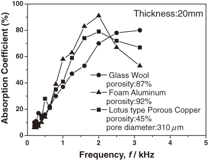 Figure 14. 