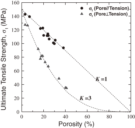 Figure 12. 