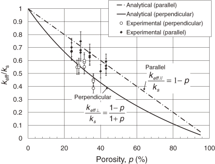 Figure 15. 