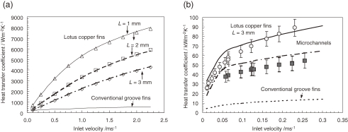 Figure 17. 