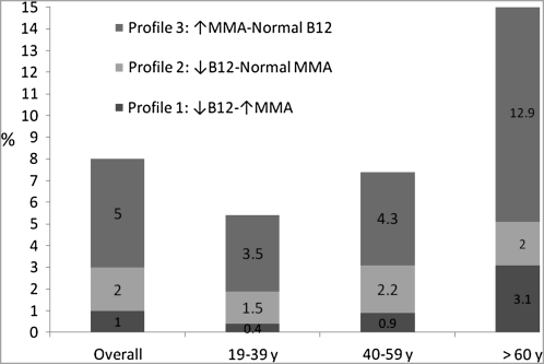 FIGURE 1.