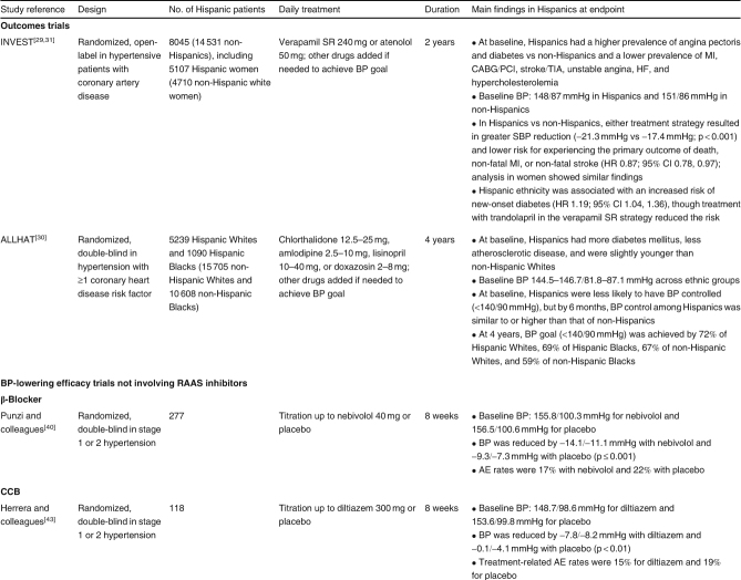 Table II