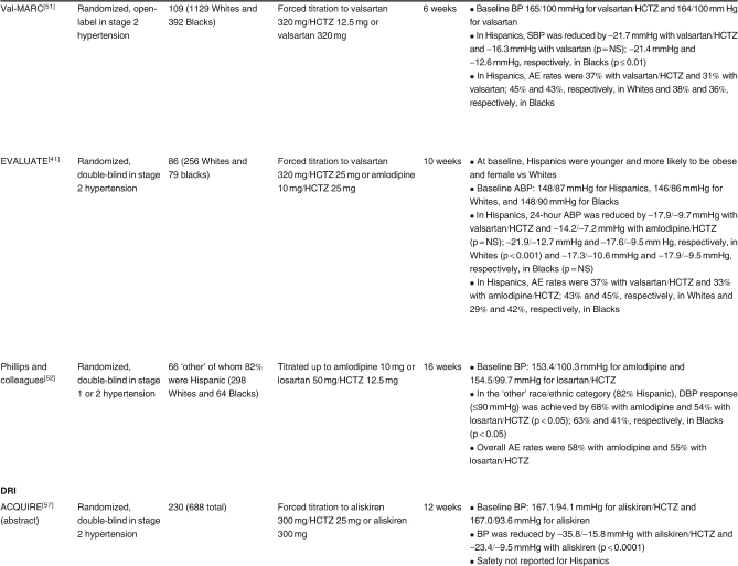 Table II