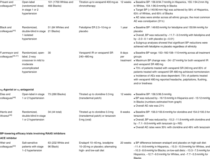 Table II