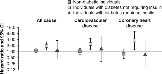 Fig 1.