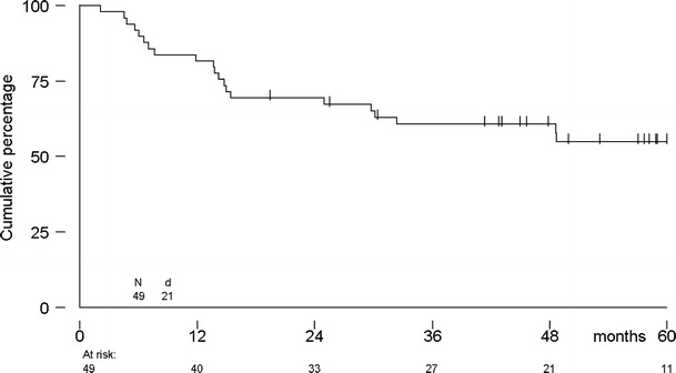 Fig. 3