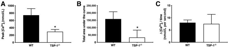 Figure 6