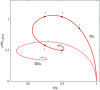 Fig. 10