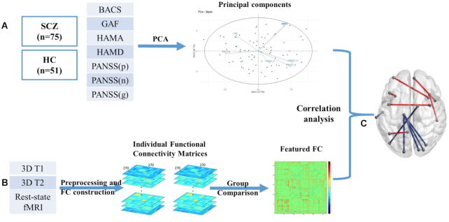 Figure 1: