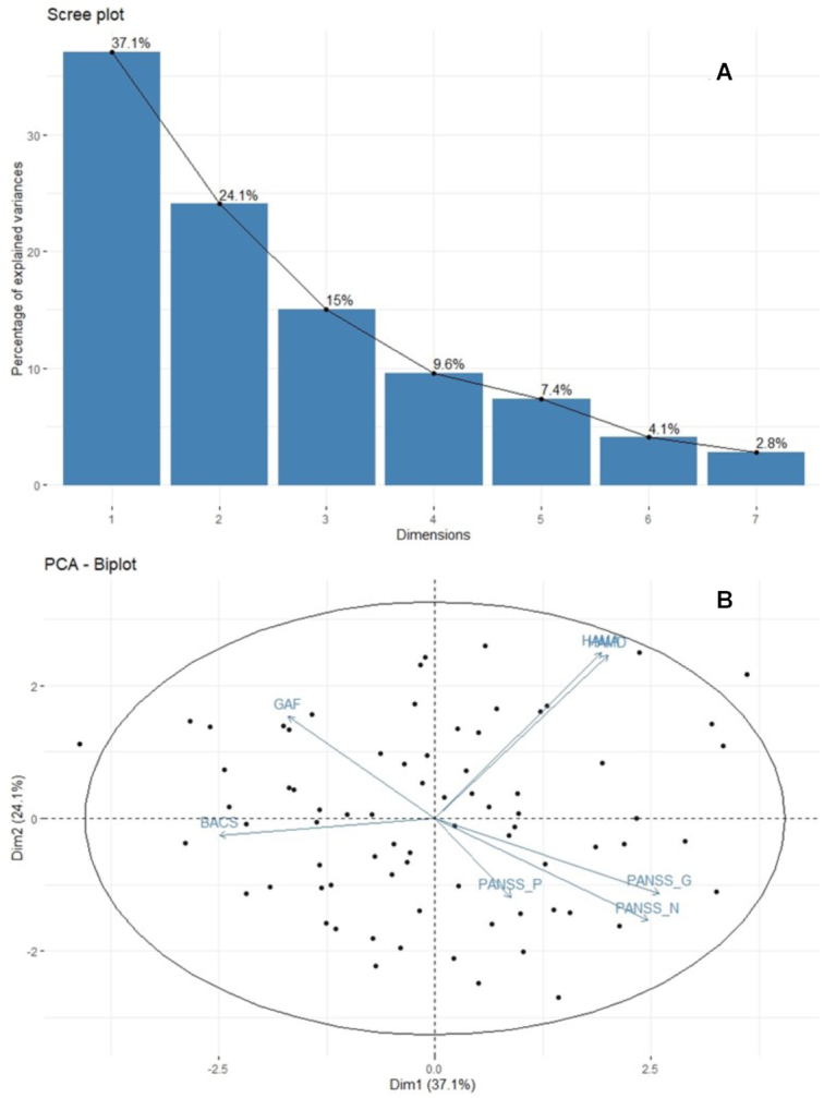 Figure 2: