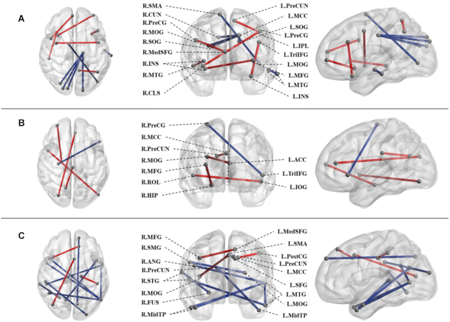 Figure 3: